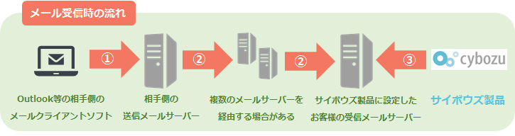 received_flow.png