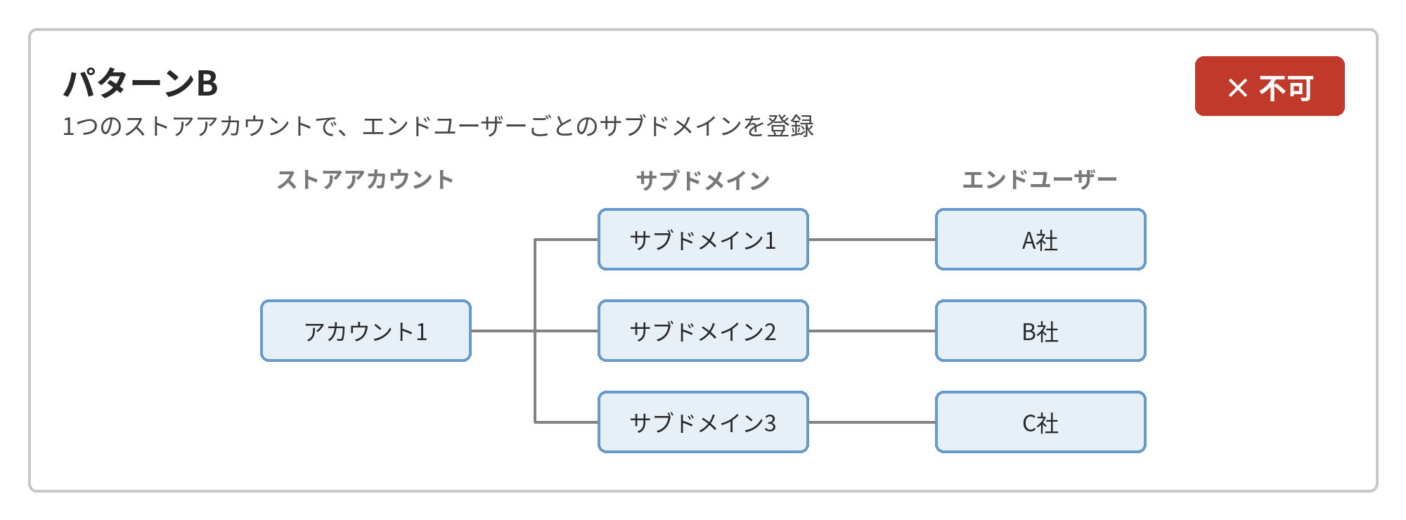 reuse_pattern_B.png